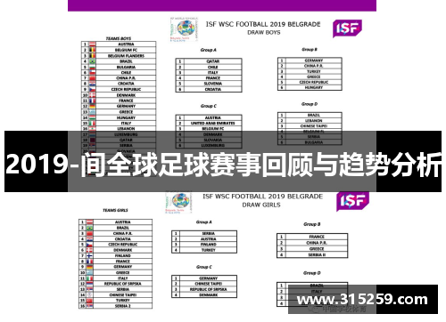 2019-间全球足球赛事回顾与趋势分析