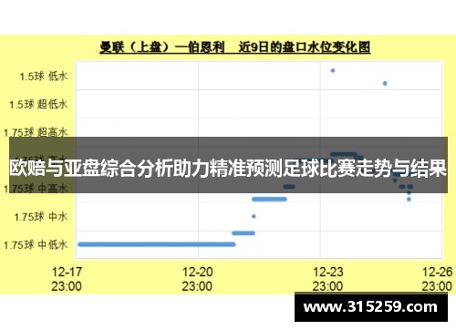 欧赔与亚盘综合分析助力精准预测足球比赛走势与结果